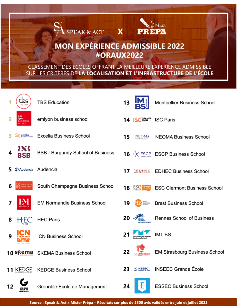classement oraux 2022 localisation et infrastructure