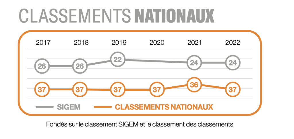 classement bbs