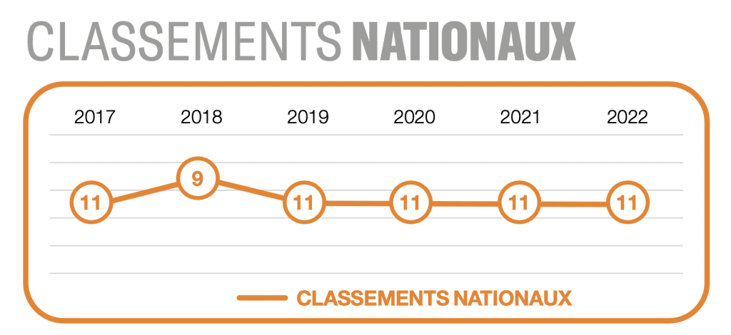 classement ieseg