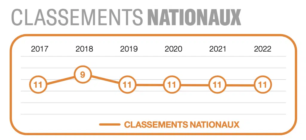 classement ieseg