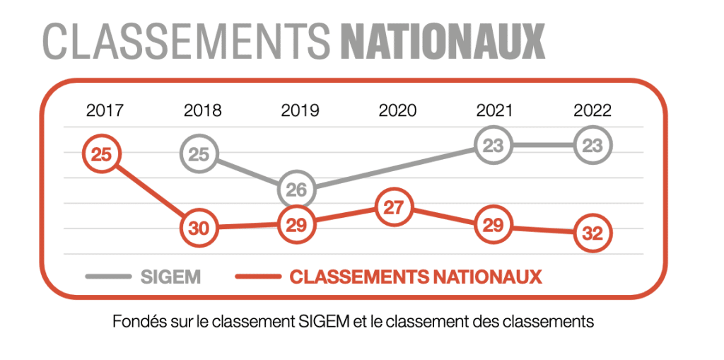 classement scbs