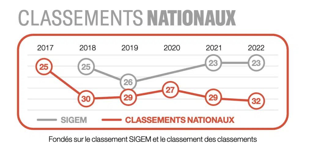 classement scbs
