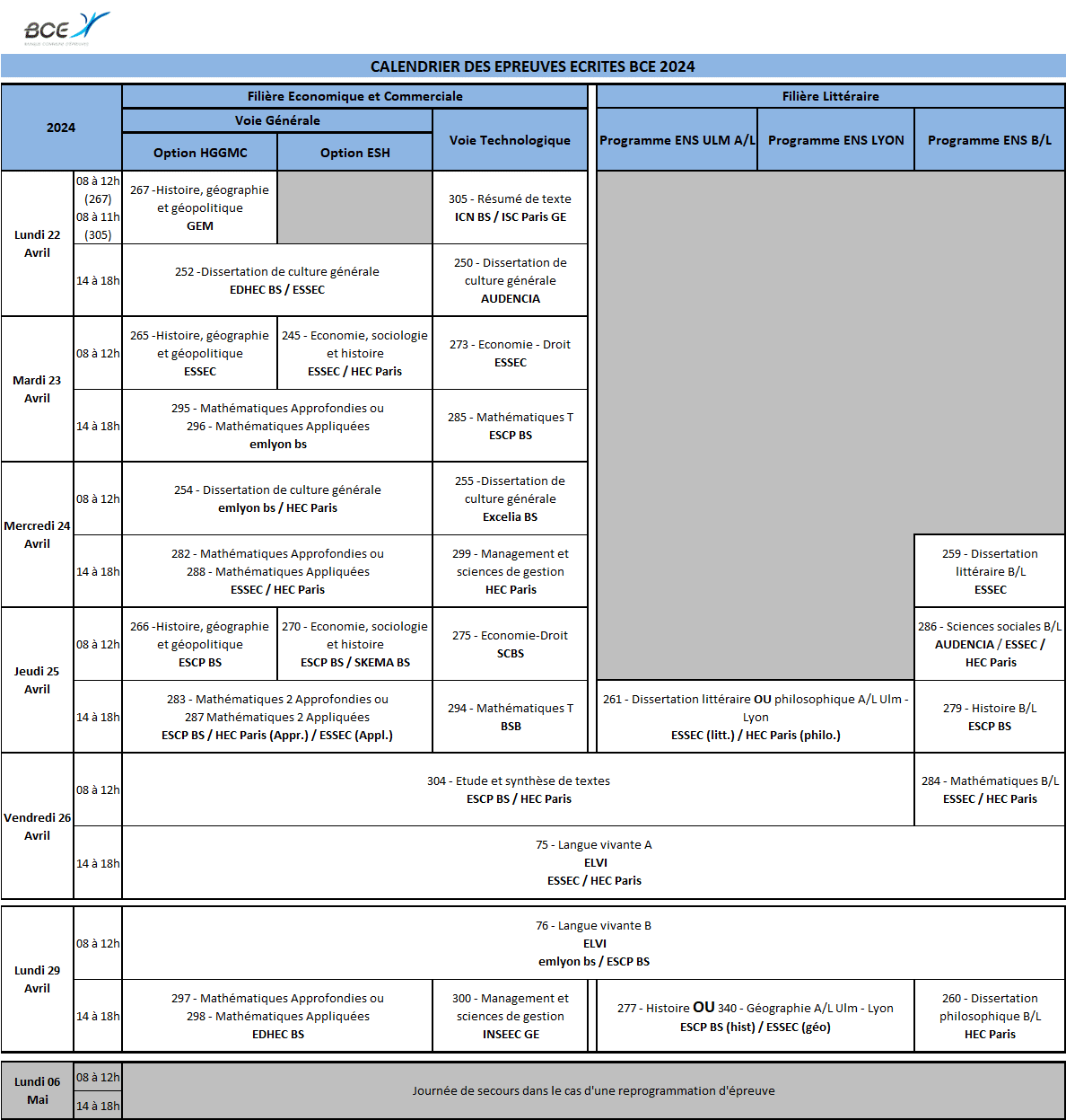 Concours BCE et 2024 calendrier, épreuves, coefficients… PGE
