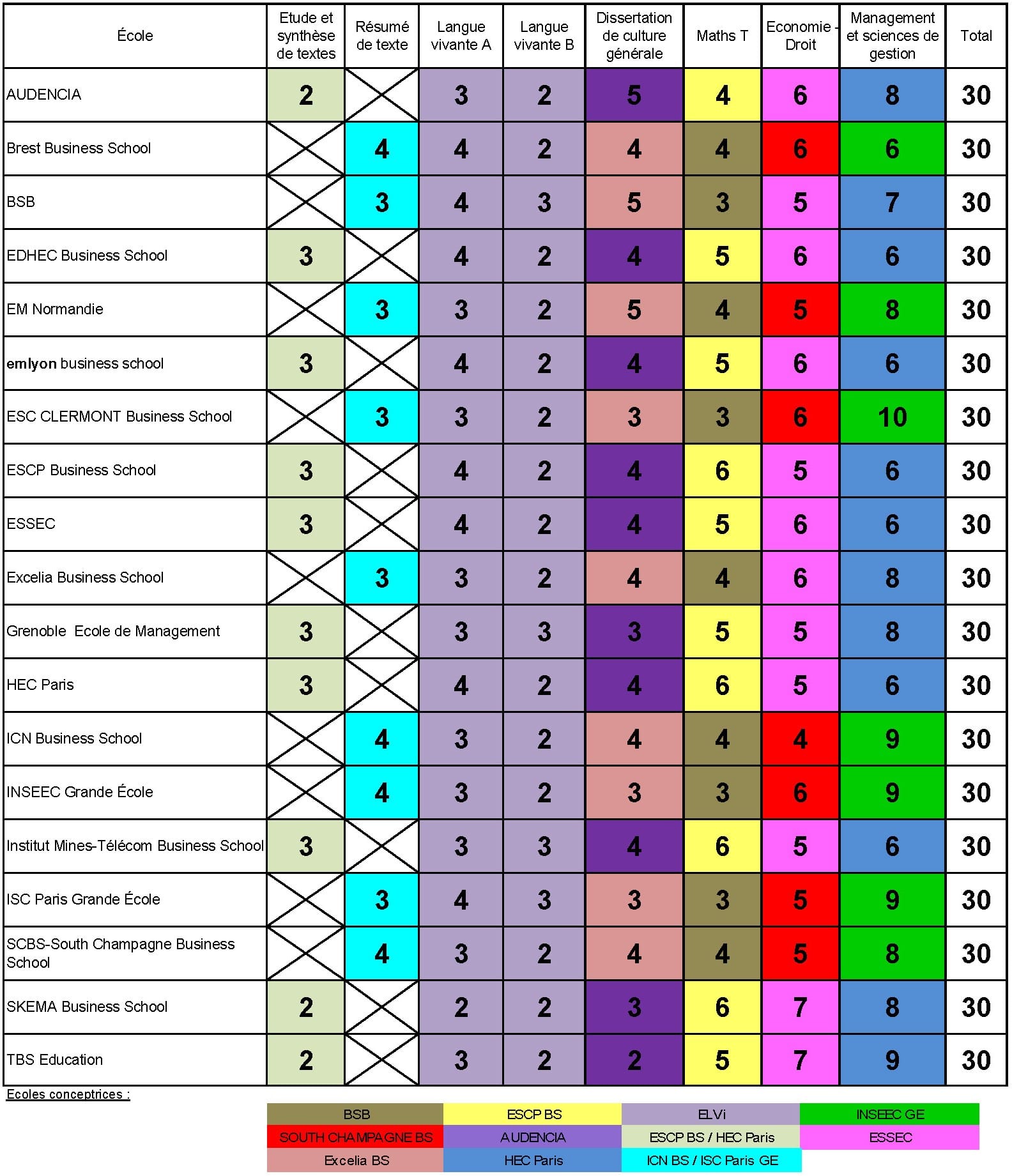 Concours BCE et 2024 calendrier, épreuves, coefficients… PGE