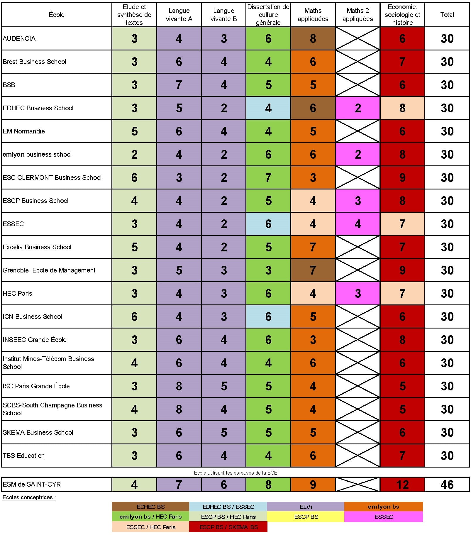 Concours BCE et 2024 calendrier, épreuves, coefficients… PGE