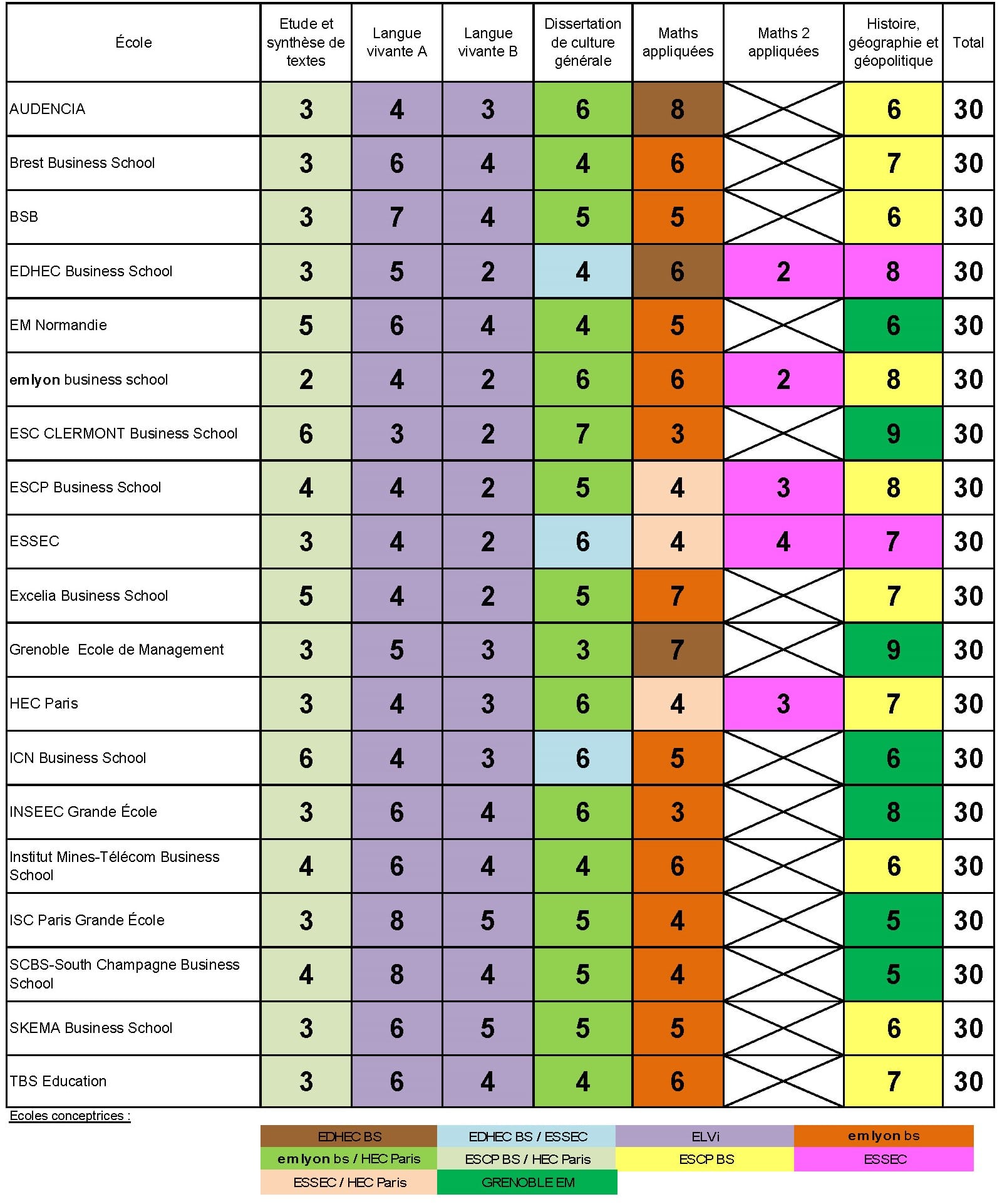 Concours BCE et 2024 calendrier, épreuves, coefficients… PGE