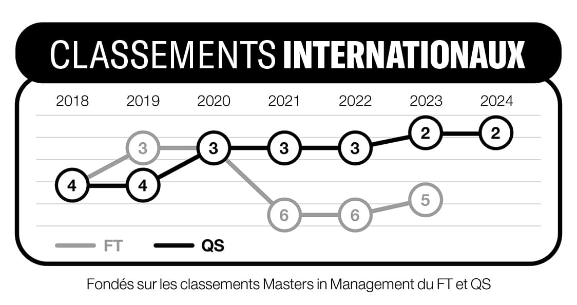 ESSEC Business School Planète Grandes Écoles