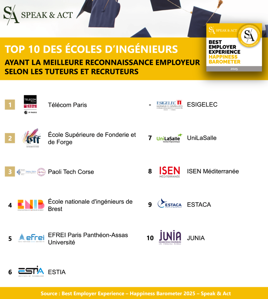 classement best employer experience 2025 ingenieurs