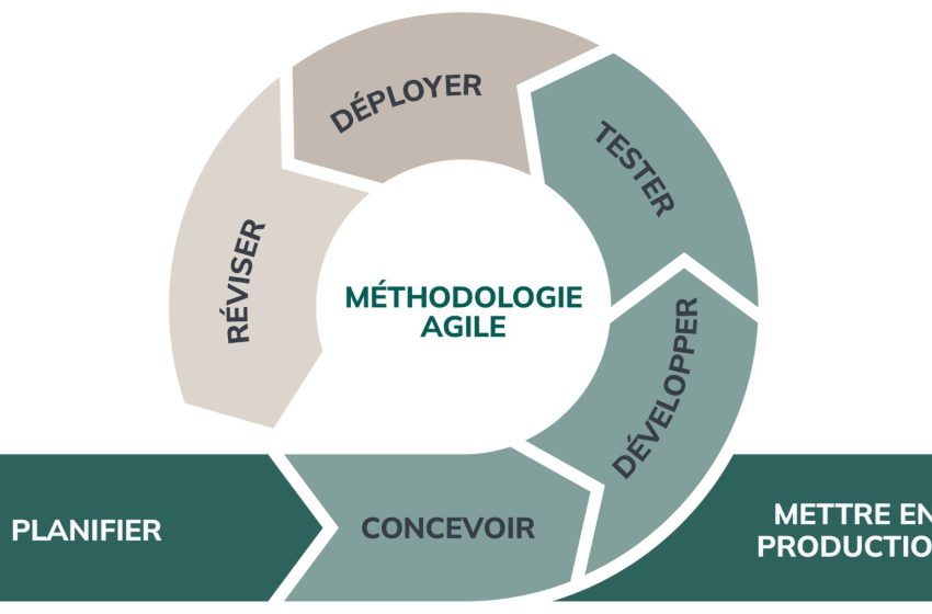  Tout savoir sur la méthode AGILE
