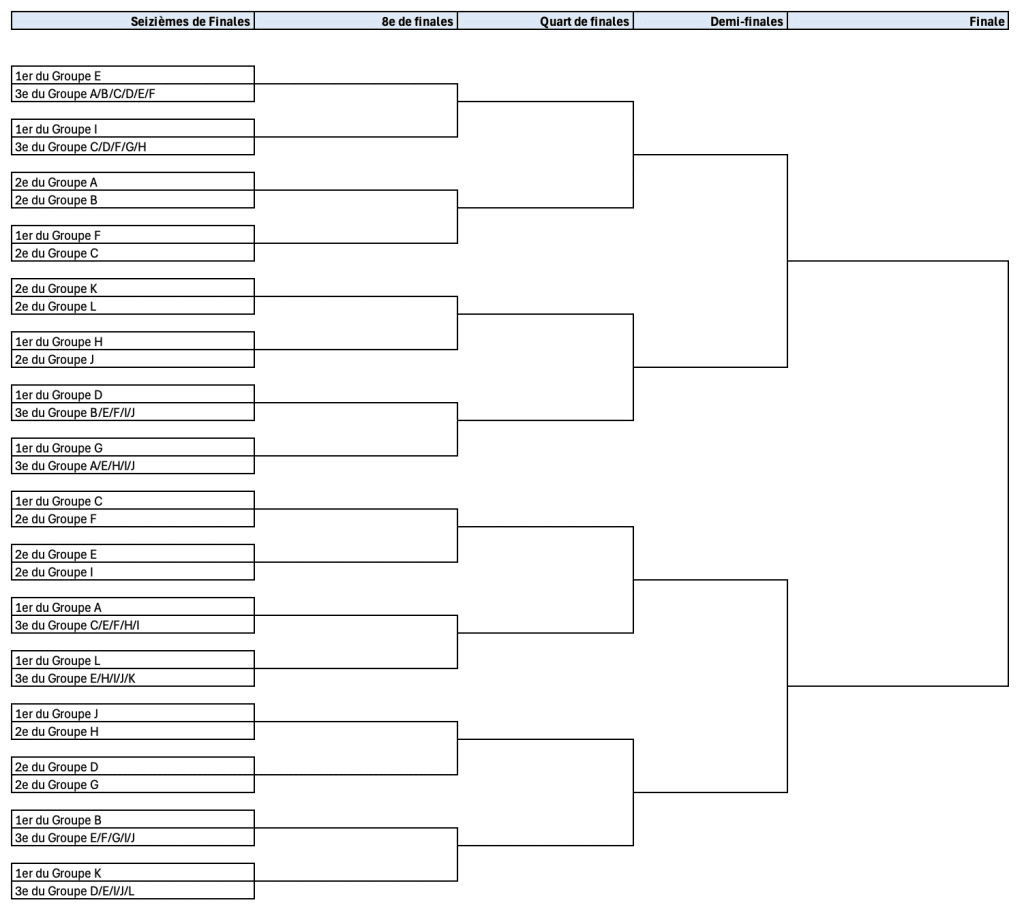 coupe-du-monde-2026-calendrier-tableau-pronostics-et-stades-pge
