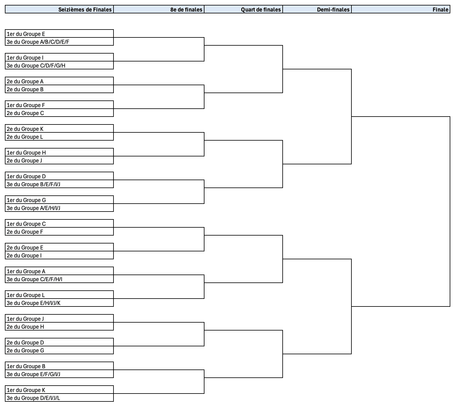 Coupe Du Monde 2026 Calendrier Tableau Pronostics Et Stades PGE coupe-du-monde-2026-calendrier-tableau-pronostics-et-stades-pge